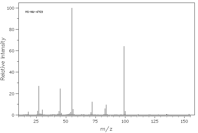 N,N'-Methylenebisacrylamide(110-26-9) <sup>1</sup>H NMR