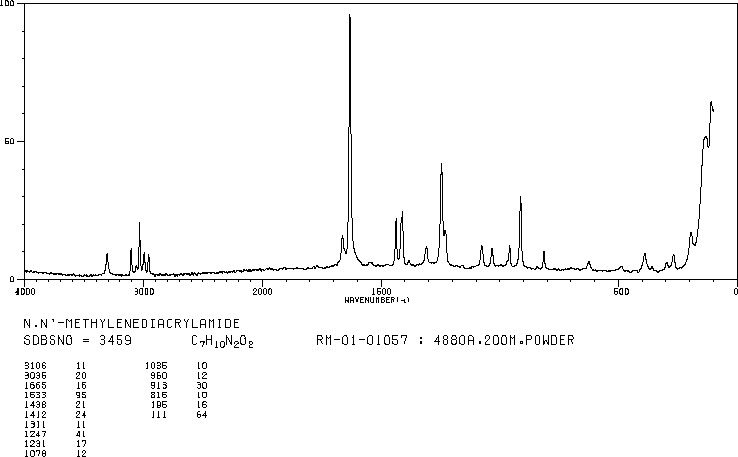 N,N'-Methylenebisacrylamide(110-26-9) <sup>1</sup>H NMR