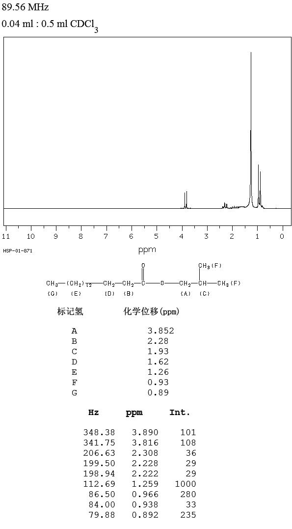 圖譜