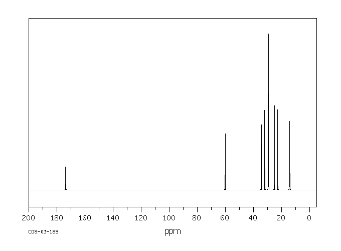 Ethyl caprate(110-38-3) <sup>1</sup>H NMR