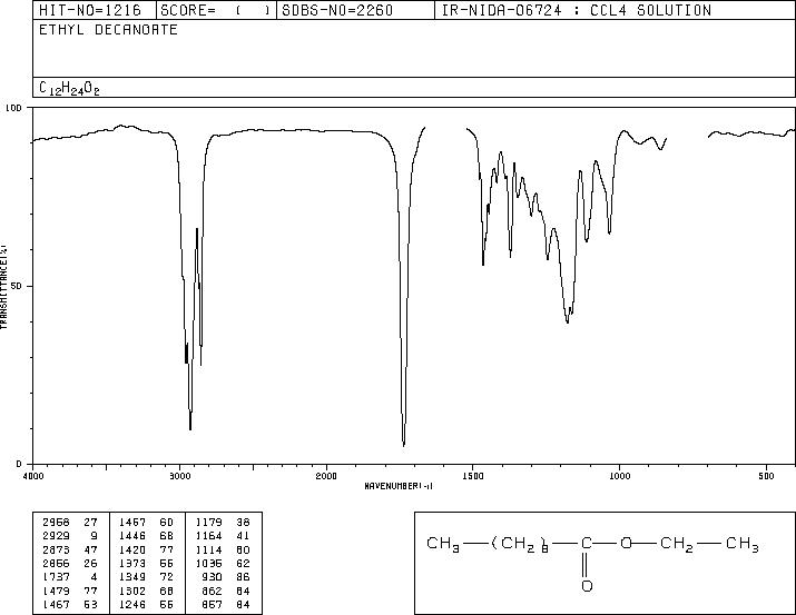 Ethyl caprate(110-38-3) <sup>1</sup>H NMR