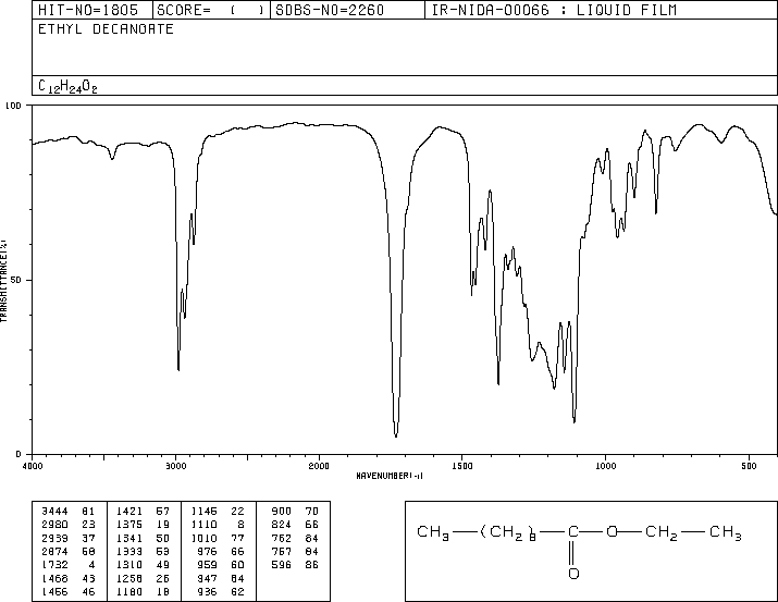 Ethyl caprate(110-38-3) <sup>1</sup>H NMR