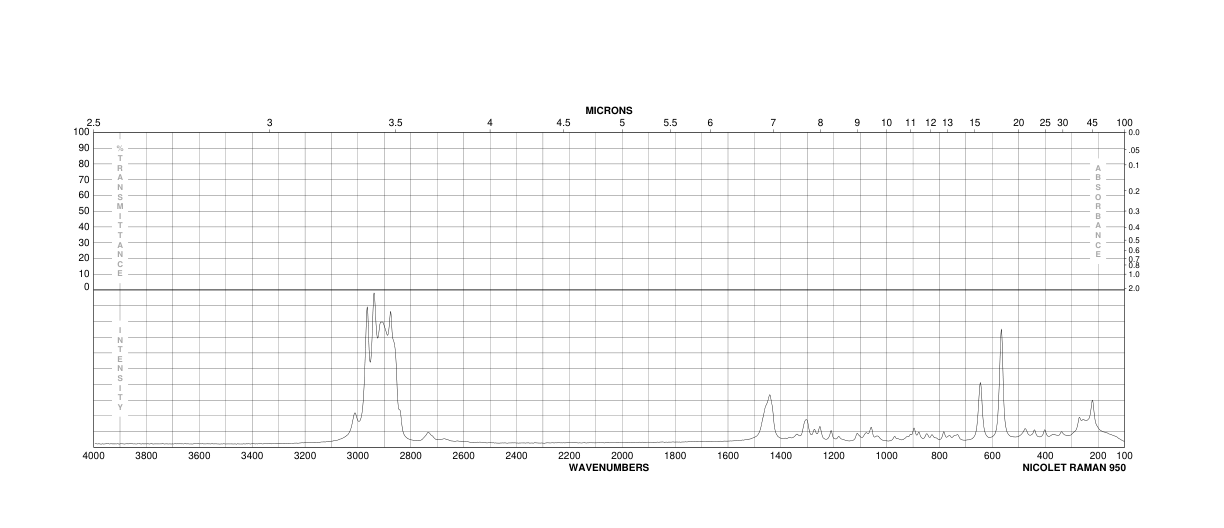 1-Bromopentane(110-53-2) <sup>1</sup>H NMR