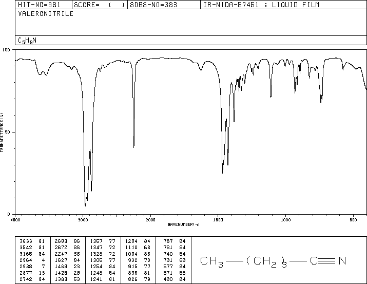 Valeronitrile(110-59-8) IR1