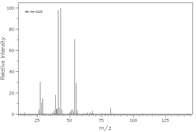 Valeronitrile(110-59-8) IR1