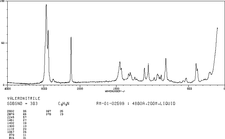 Valeronitrile(110-59-8) IR1