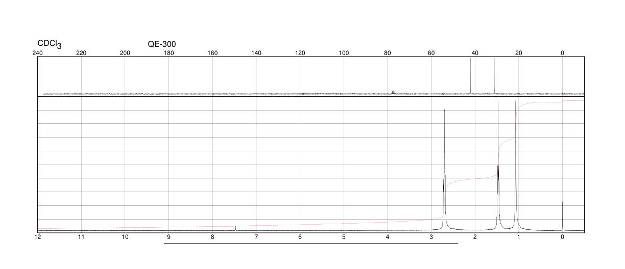 1,4-DIAMINOBUTANE(110-60-1) <sup>1</sup>H NMR