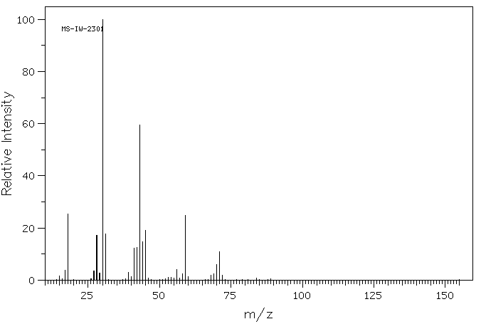 1,4-DIAMINOBUTANE(110-60-1) <sup>1</sup>H NMR