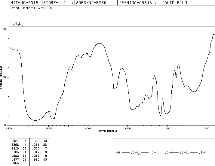 2-Butene-1,4-diol(110-64-5) MS