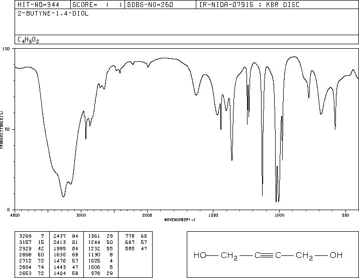 2-Butyne-1,4-diol(110-65-6) Raman