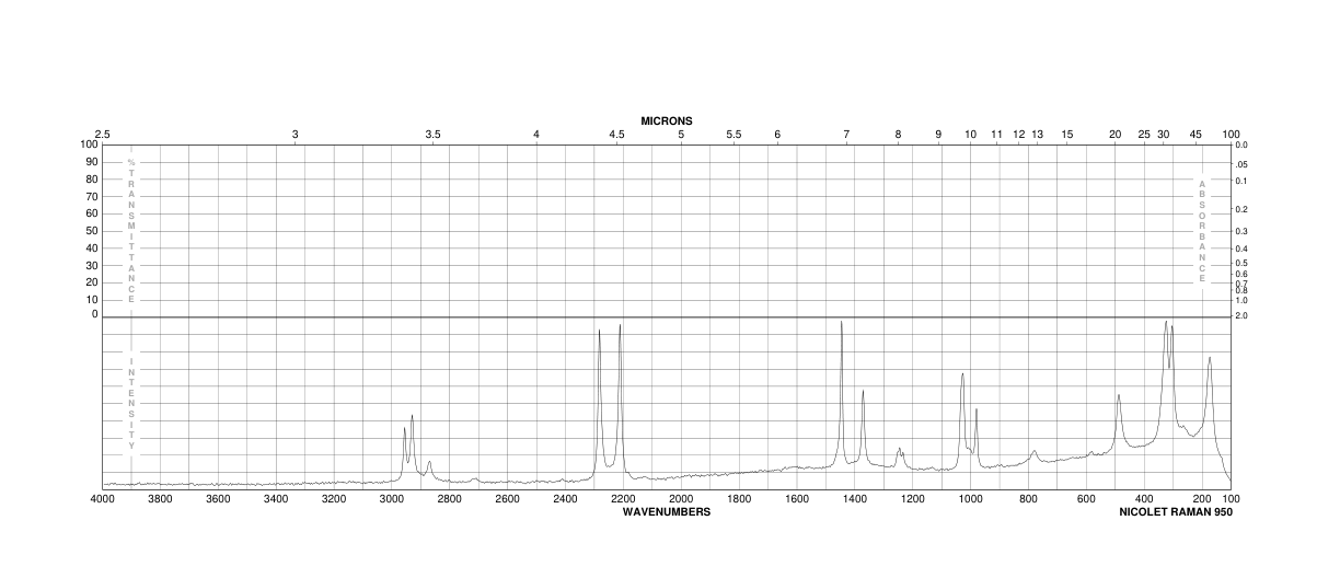 2-Butyne-1,4-diol(110-65-6) Raman