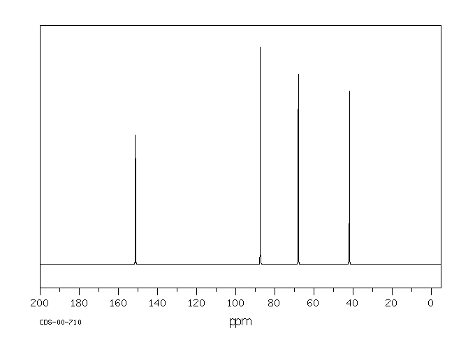 2-Chloroethyl vinyl ether(110-75-8) MS
