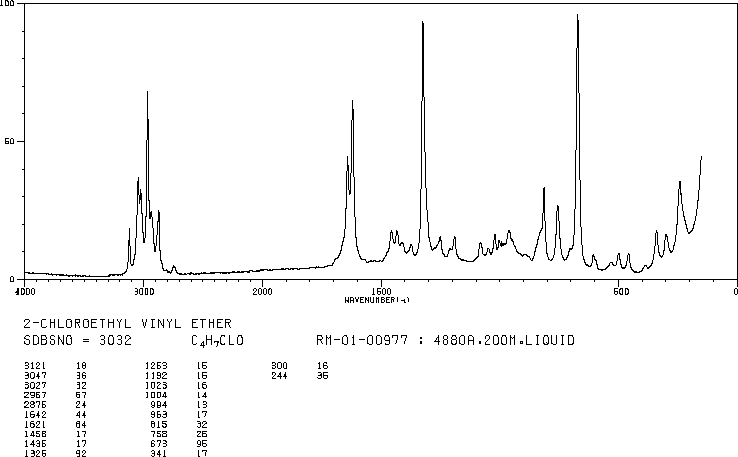 2-Chloroethyl vinyl ether(110-75-8) MS