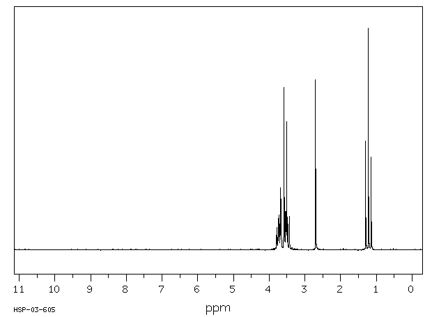 2-Ethoxyethanol(110-80-5) MS