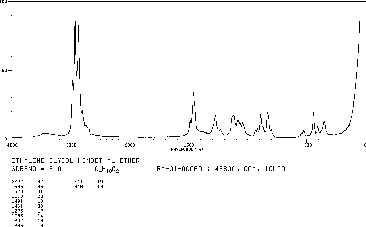 2-Ethoxyethanol(110-80-5) MS