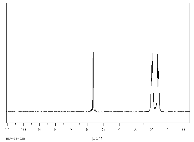 Cyclohexene(110-83-8) MS