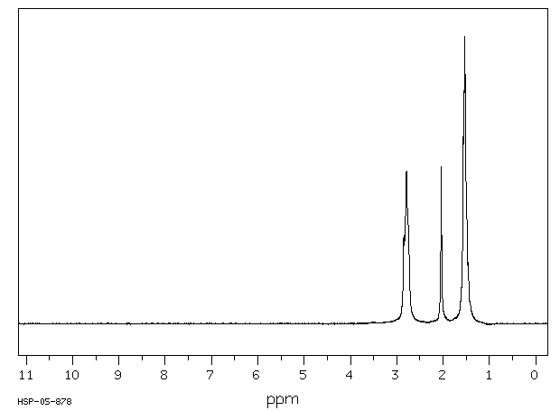 Piperidine(110-89-4) IR1