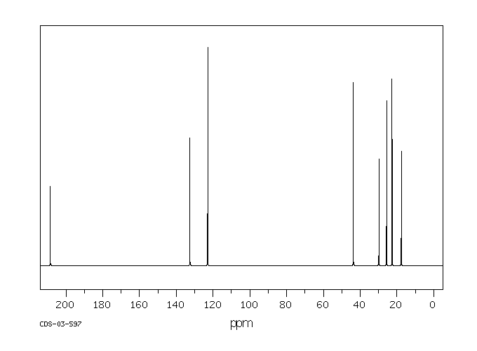 6-Methyl-5-hepten-2-one(110-93-0) IR2