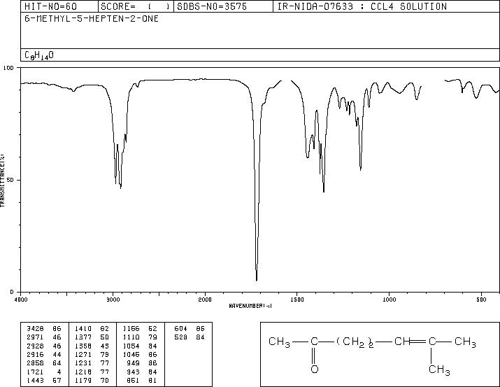 6-Methyl-5-hepten-2-one(110-93-0) IR2