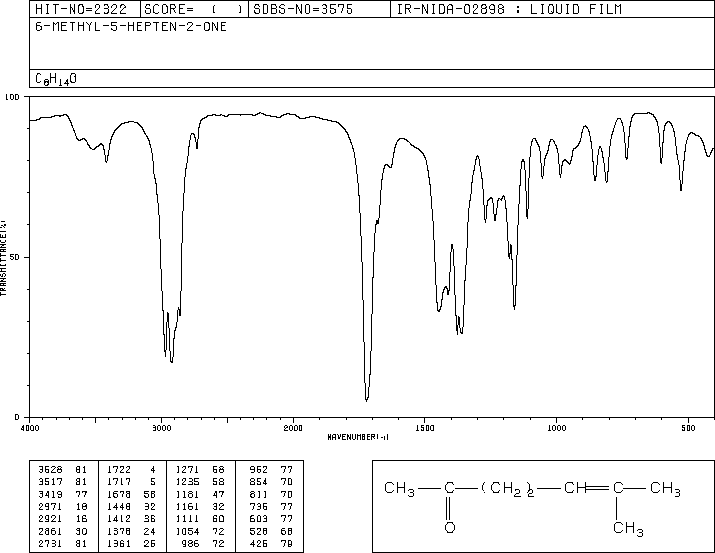 6-Methyl-5-hepten-2-one(110-93-0) IR2