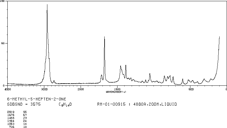 6-Methyl-5-hepten-2-one(110-93-0) IR2