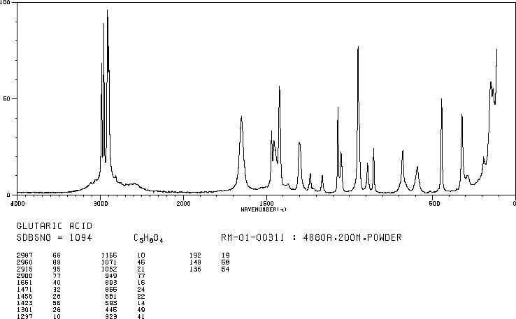 Glutaric acid(110-94-1) Raman