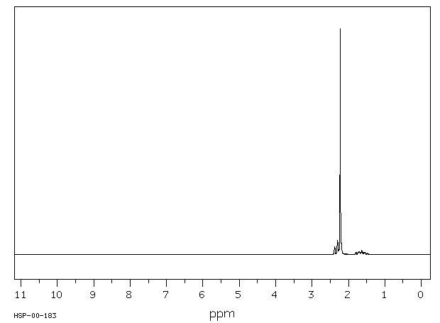 Tetramethyl-1,3-diaminopropane(110-95-2) <sup>1</sup>H NMR