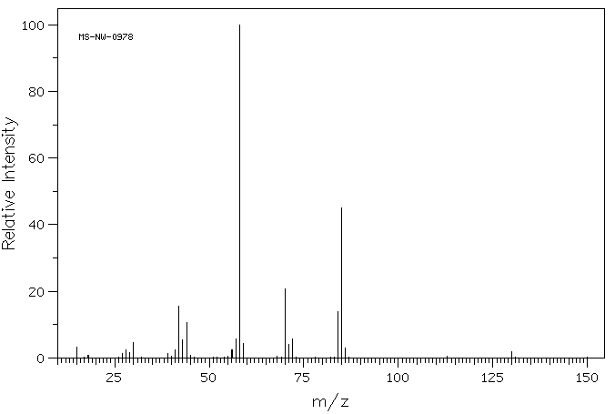 Tetramethyl-1,3-diaminopropane(110-95-2) <sup>1</sup>H NMR