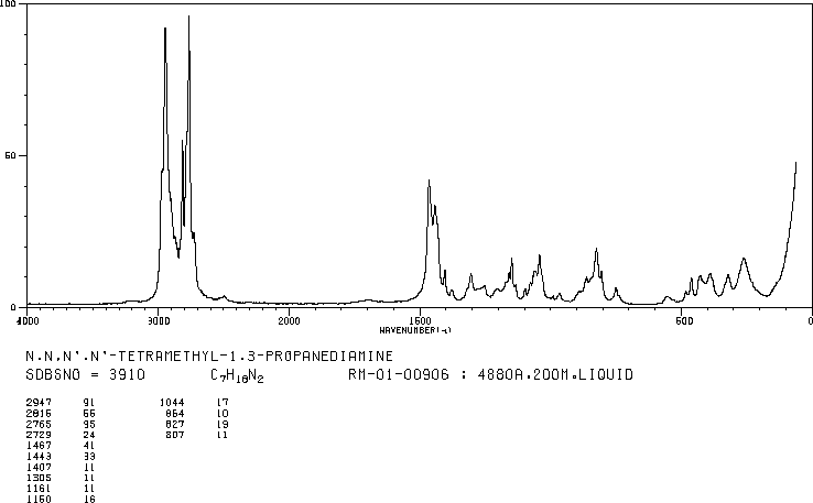 Tetramethyl-1,3-diaminopropane(110-95-2) <sup>1</sup>H NMR