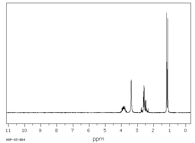 Diisopropanolamine(110-97-4) <sup>13</sup>C NMR