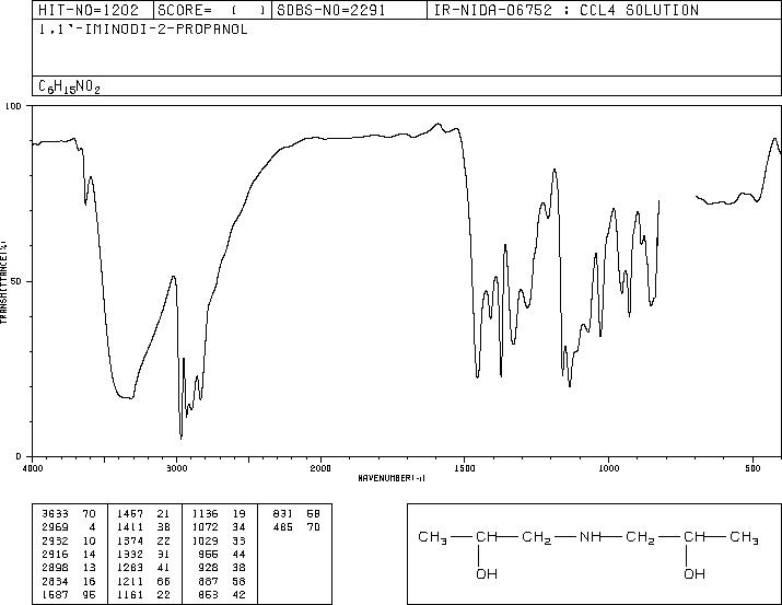 Diisopropanolamine(110-97-4) <sup>13</sup>C NMR
