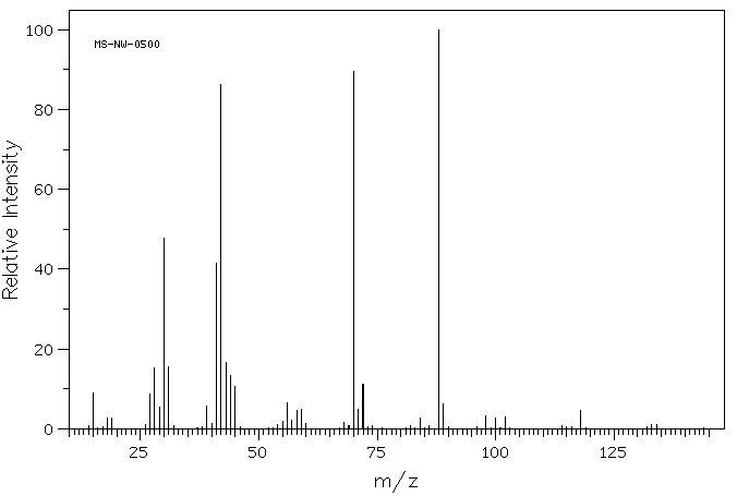 Diisopropanolamine(110-97-4) <sup>13</sup>C NMR