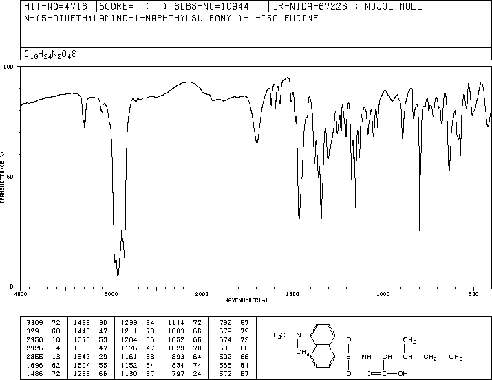 DANSYL-L-ISOLEUCINE(1100-21-6) MS
