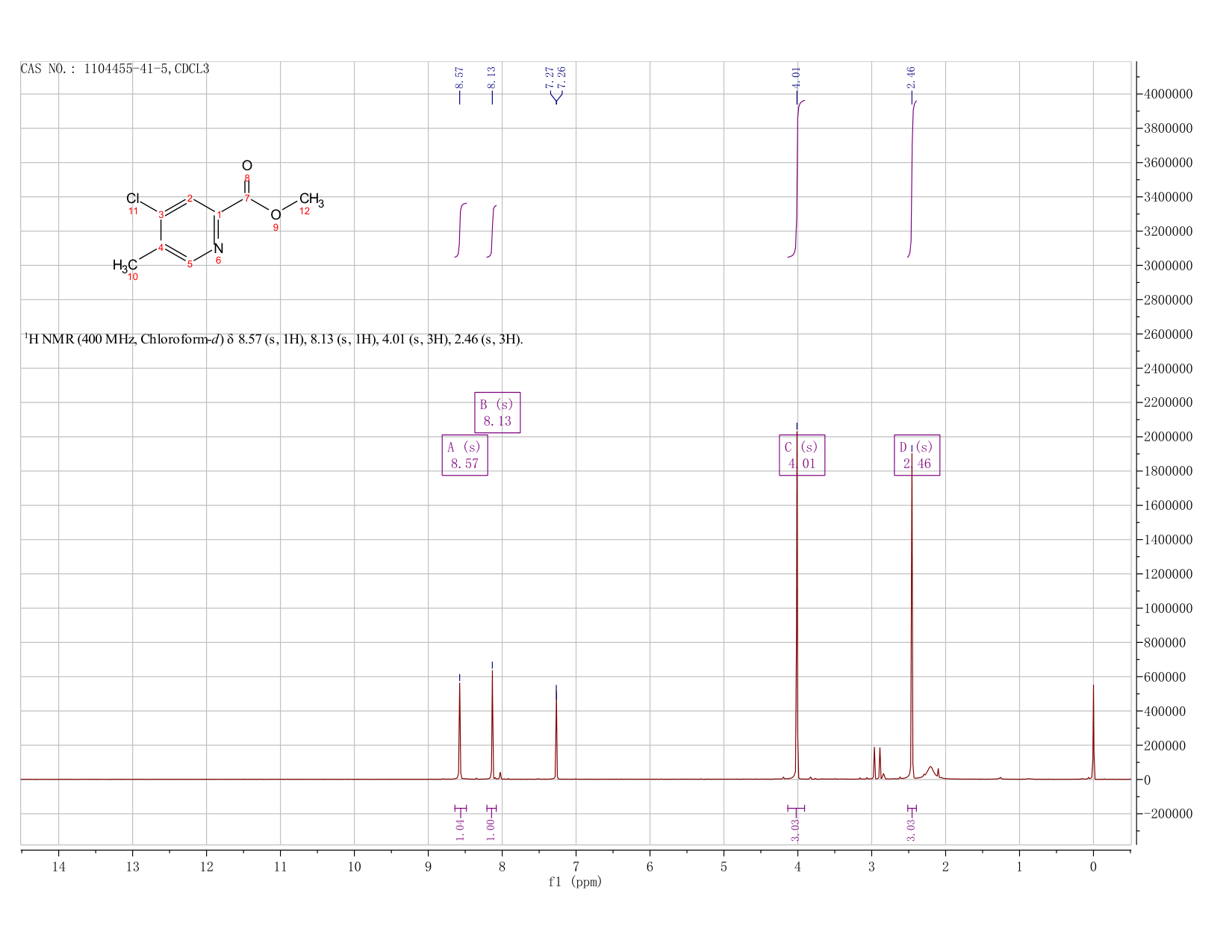 Methyl 4-chloro-5-Methylpicolinate(1104455-41-5) <sup>1</sup>H NMR