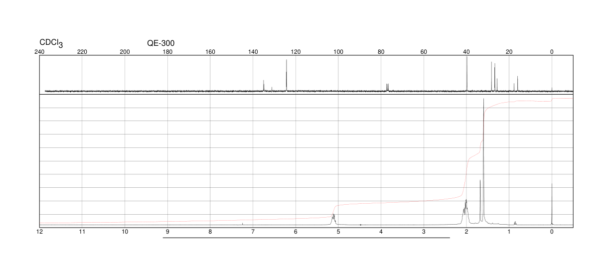 Squalene(111-02-4) <sup>1</sup>H NMR