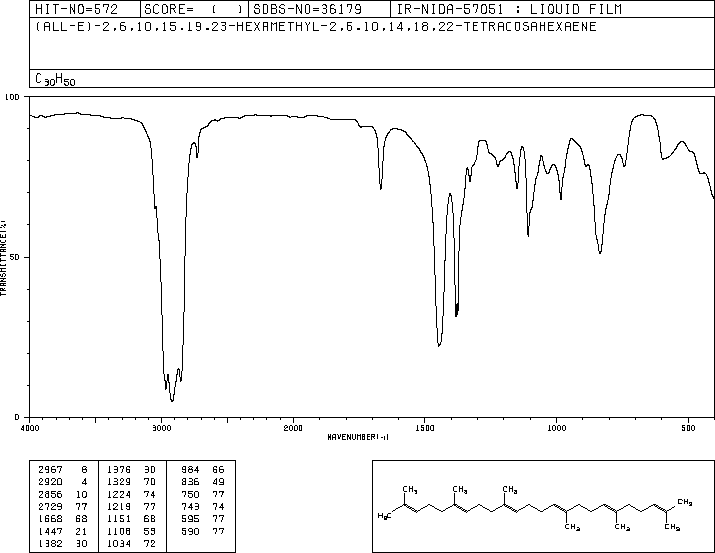 Squalene(111-02-4) <sup>1</sup>H NMR
