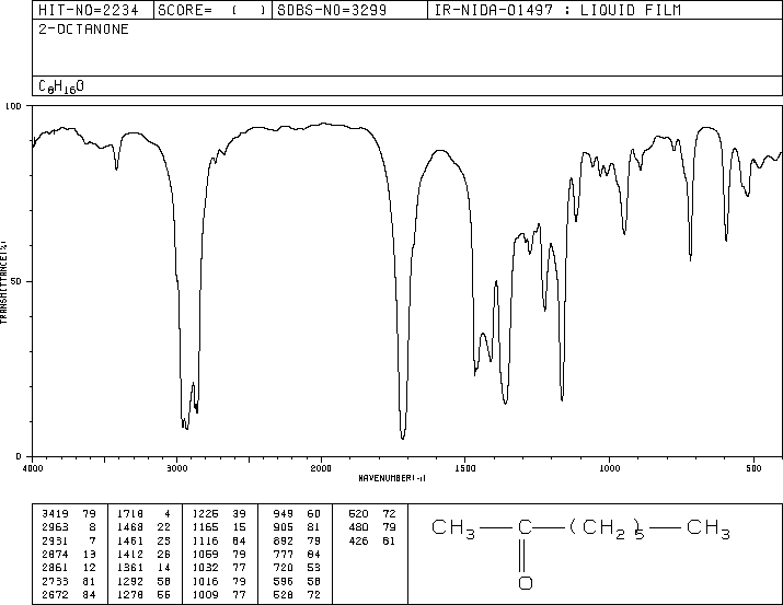 2-Octanone(111-13-7) <sup>13</sup>C NMR