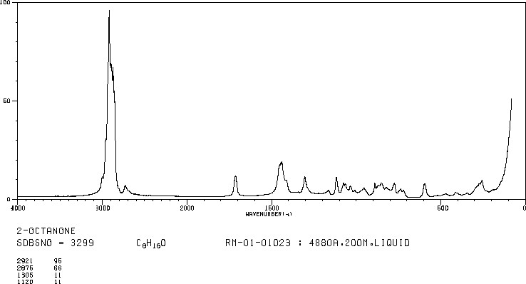 2-Octanone(111-13-7) <sup>13</sup>C NMR