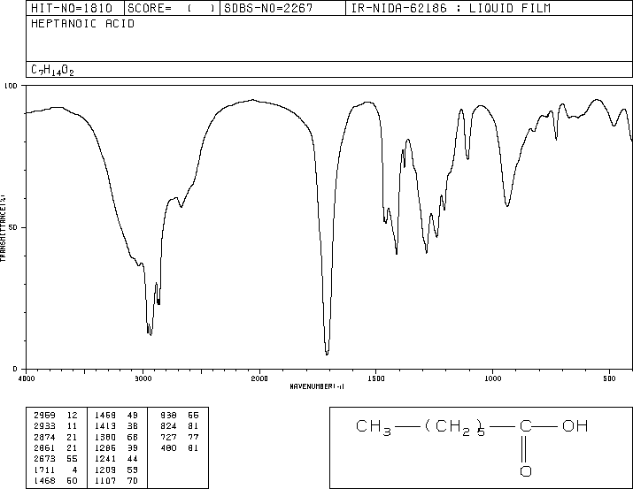 Heptanoic acid(111-14-8) <sup>13</sup>C NMR