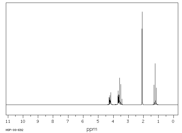 Ethylene glycol monoethyl ether acetate(111-15-9) <sup>13</sup>C NMR