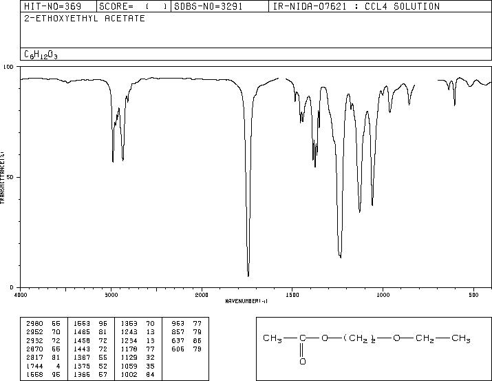Ethylene glycol monoethyl ether acetate(111-15-9) <sup>13</sup>C NMR