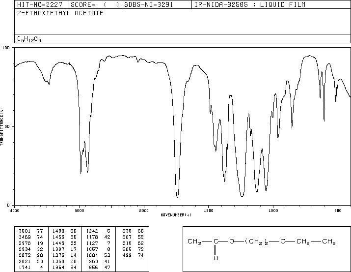 Ethylene glycol monoethyl ether acetate(111-15-9) <sup>13</sup>C NMR