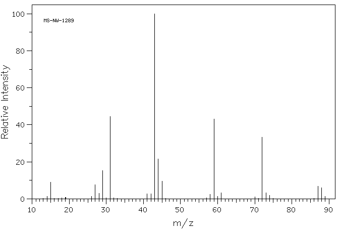 Ethylene glycol monoethyl ether acetate(111-15-9) <sup>13</sup>C NMR