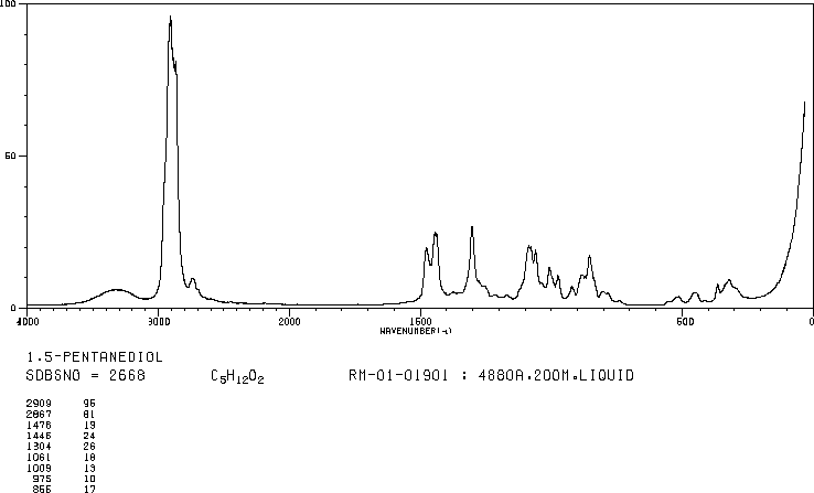 1,5-Pentanediol(111-29-5) <sup>1</sup>H NMR