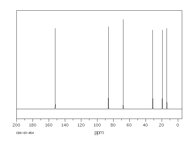 n-Butyl vinyl ether(111-34-2) MS