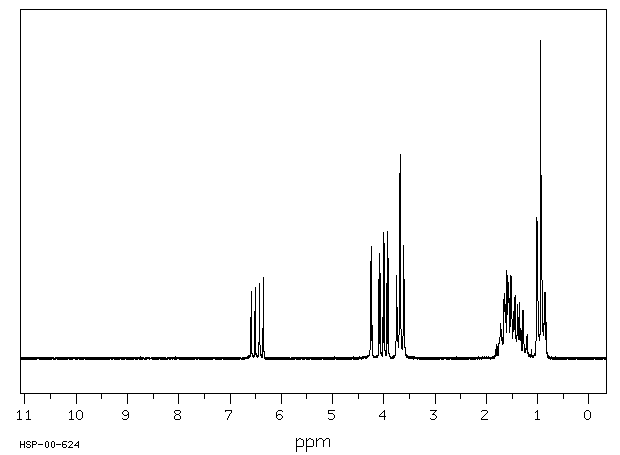 n-Butyl vinyl ether(111-34-2) MS