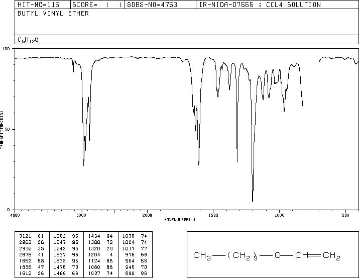 n-Butyl vinyl ether(111-34-2) MS
