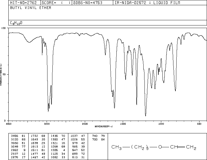 n-Butyl vinyl ether(111-34-2) MS