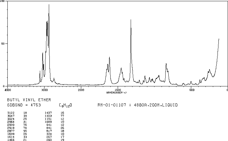n-Butyl vinyl ether(111-34-2) MS