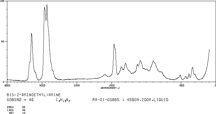 Diethylenetriamine(111-40-0) <sup>13</sup>C NMR